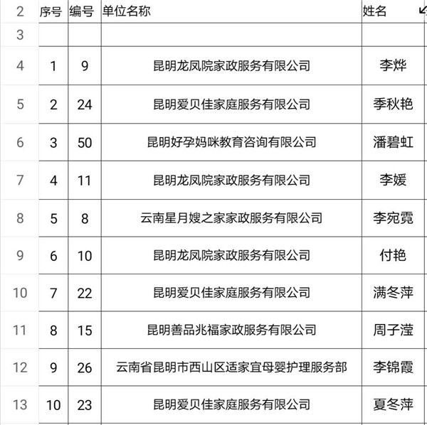 365体育【高清组图】争当首席岗位工 昆明百名家政人员赛场亮绝活(图2)